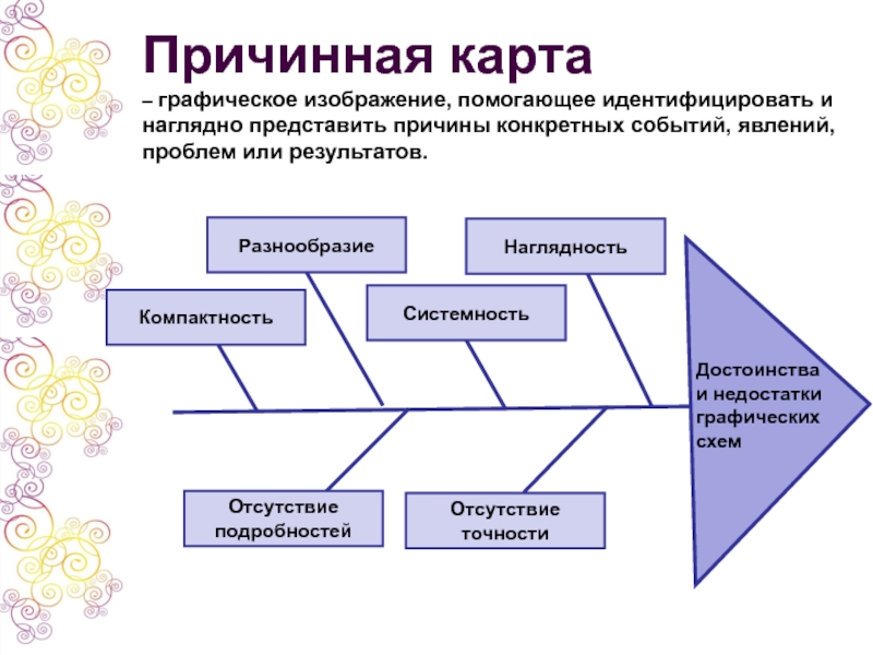 Причинная карта по литературе