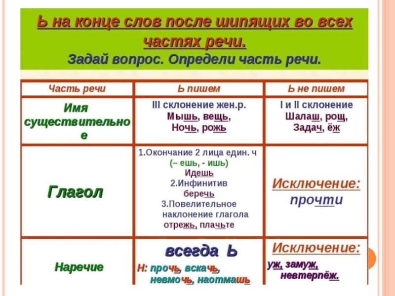 Комплексное повторение 6 класс русский язык презентация