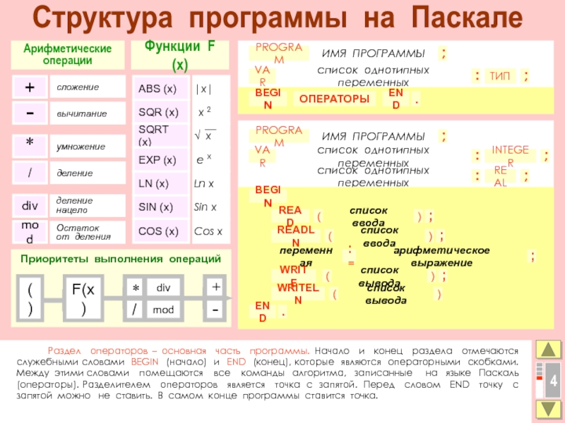 Начало программы