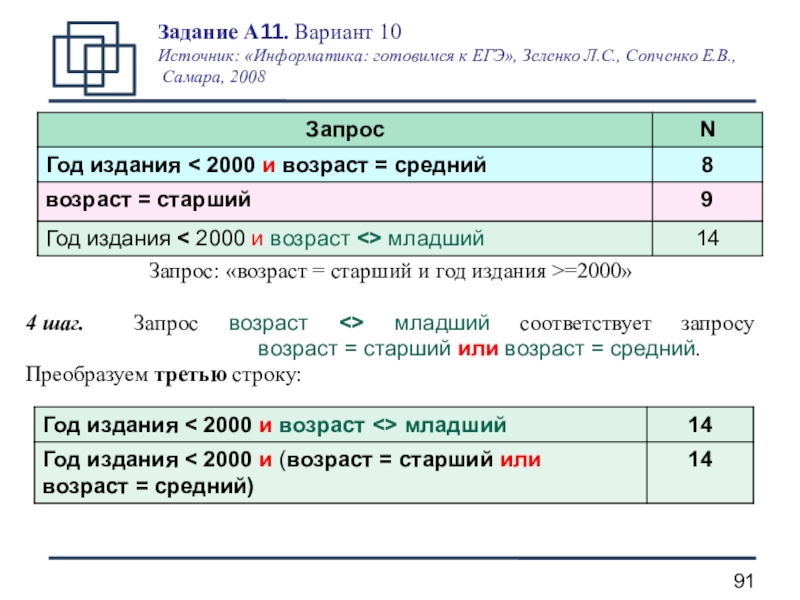 Соответствующий запрос. Средний Возраст запрос. Третью строку.