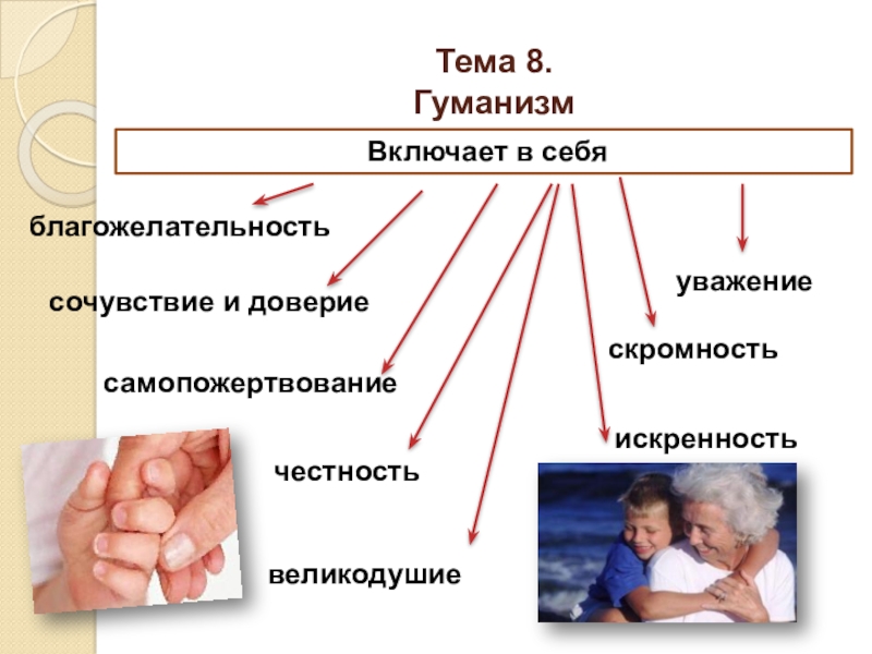 Сфера духовной культуры подготовка к огэ презентация