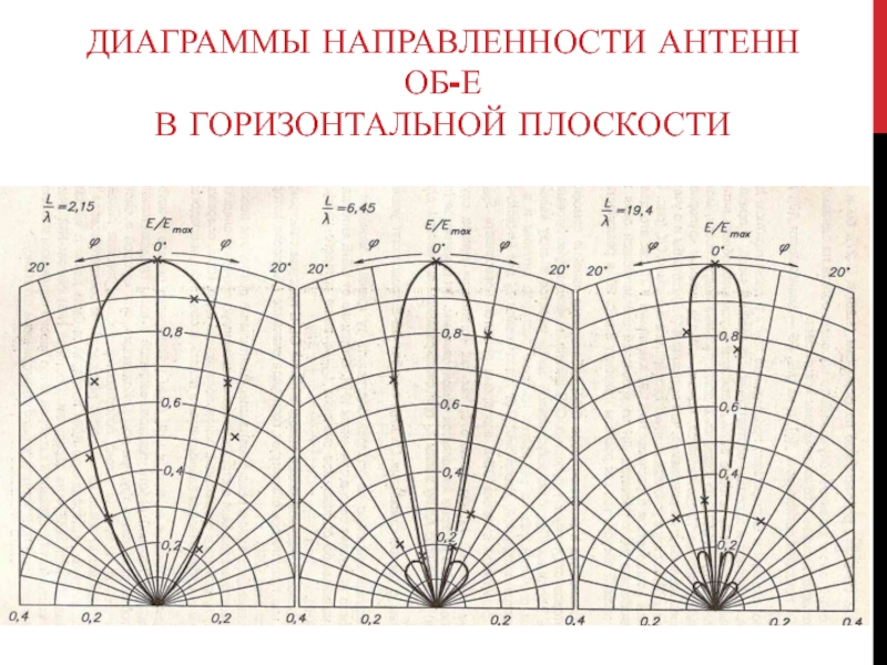 Как измерить диаграмму направленности