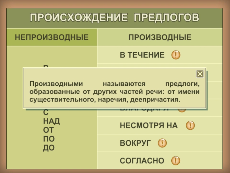 13 производных предлогов. Предлоги в русском языке производные и непроизводные. Производные предлоги и непроизводные предлоги. Предлоги простые и составные производные и непроизводные. Производные и непроизводные предлоги таблица.