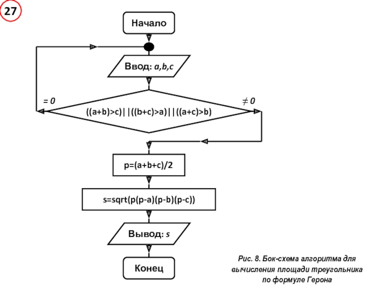 Схема герона для уравнений