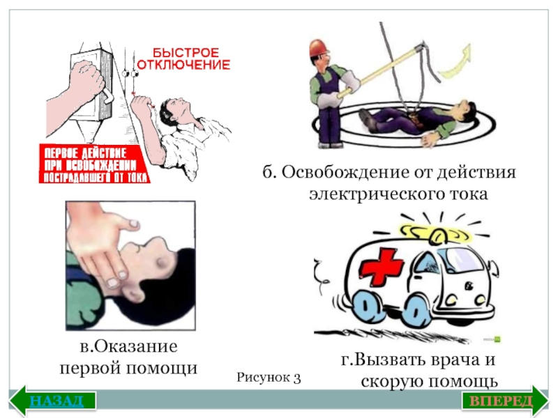 Помощь тока. Освобождение от электрического тока. Освобождение от действия электрического тока оказание помощи. Рисунок оказание первой помощи поражение током. Первая помощь от Эл тока рисунок.