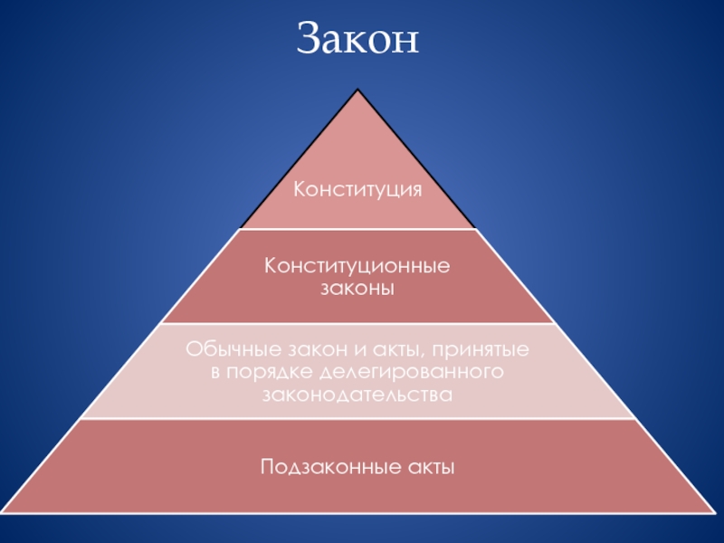 Реферат: Романо-германская правовая семья, её характеристика