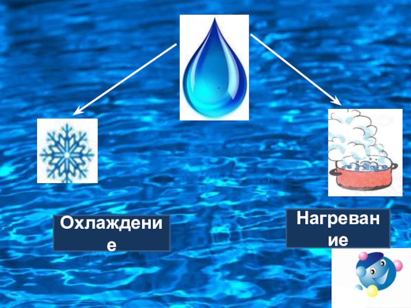 Нагревание охлаждение жидкостей. Нагревание и охлаждение воды. Вода охлаждается. Нагревание и охлаждение для детей. Схематически нагревание и охлаждение воды.