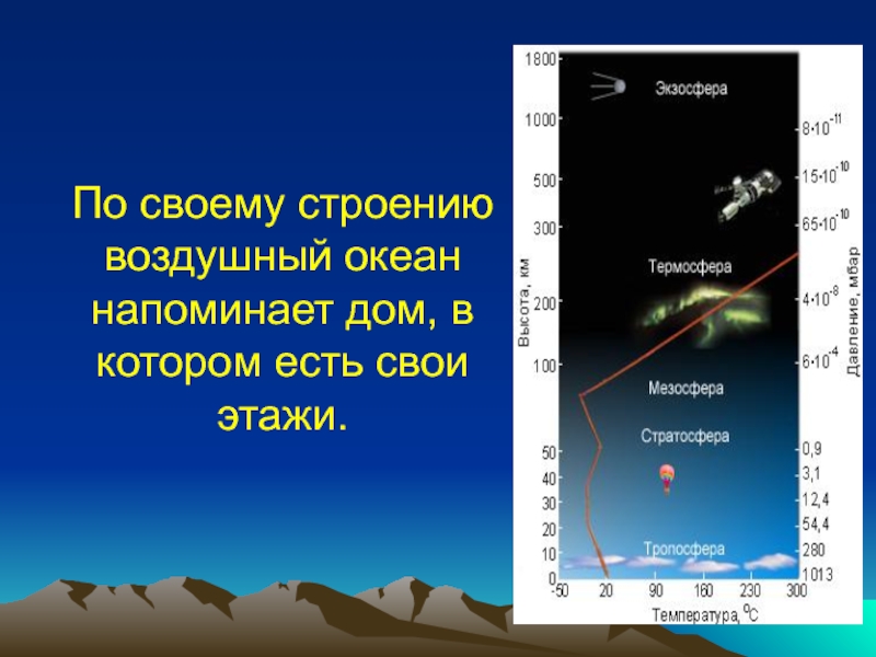 Нужна ли земле атмосфера презентация по физике 7 класс