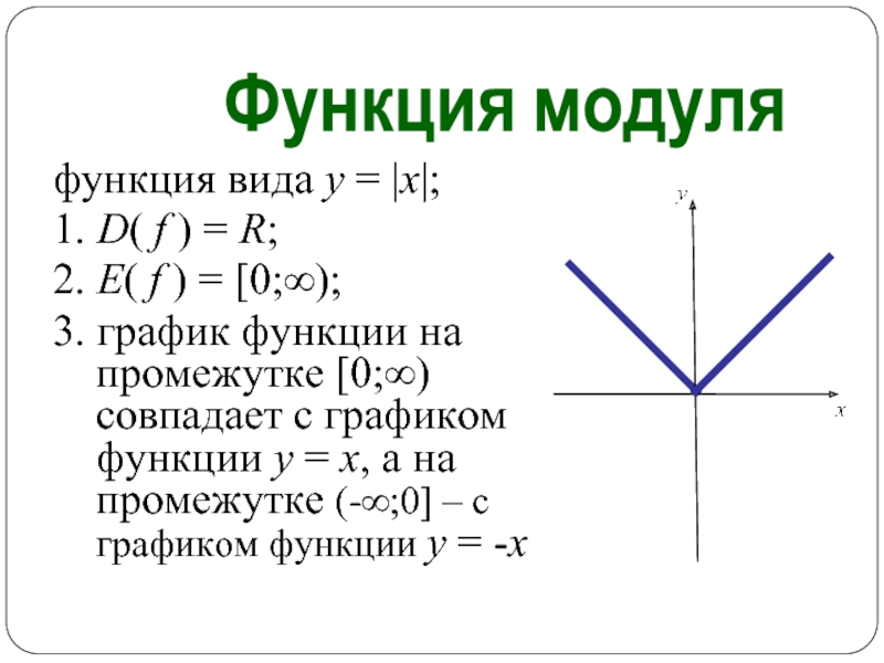 Модуль y. График функции y модуль x. График функции модуль х-1. Функция от модуль х-1. Функция -модуль х-3.