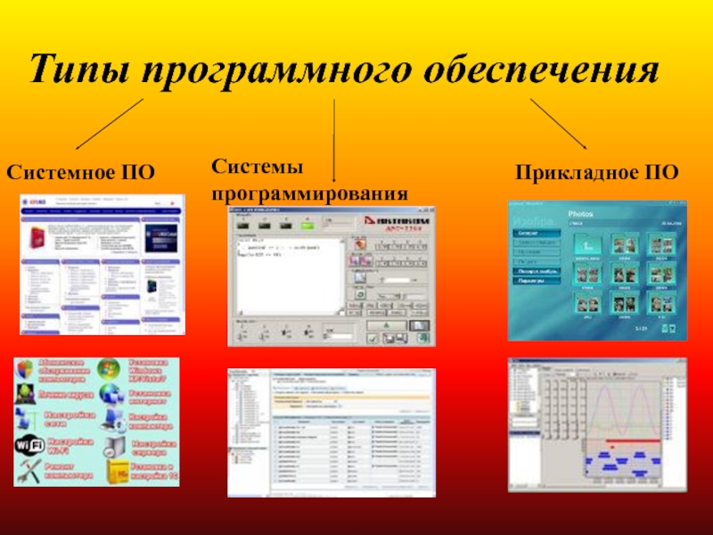 Программное обеспечение история развития презентация