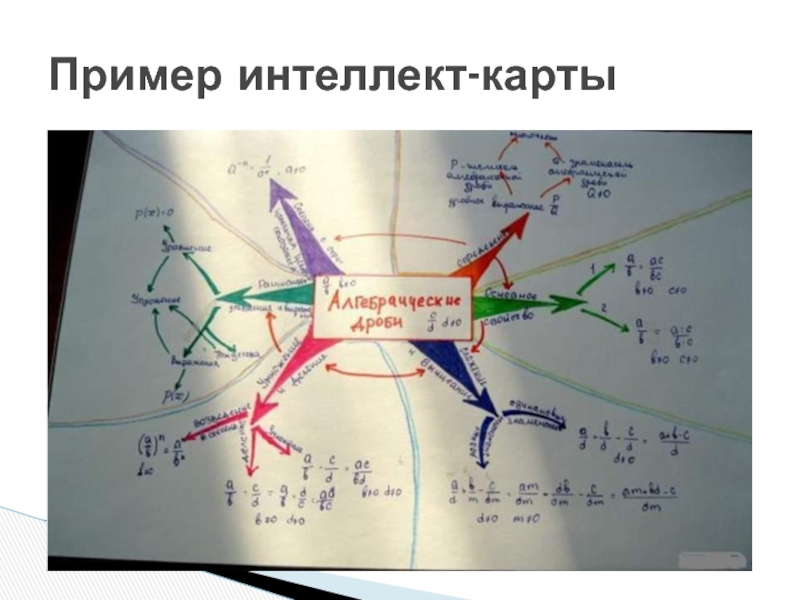 Квадратные уравнения интеллект карта