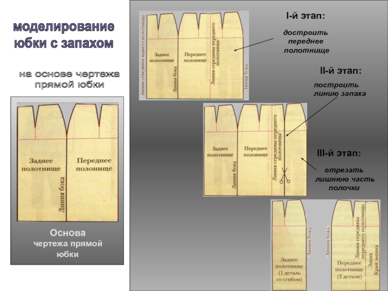 Чертеж юбки с запахом