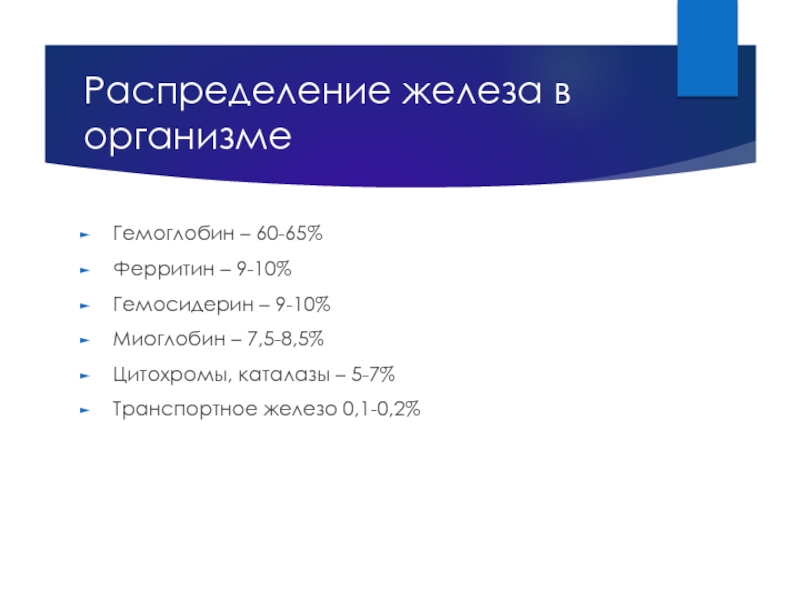 Гемоглобин 60. Ферритин и гемосидерин. Ферритин 7.5. Показатели транспортного железа.