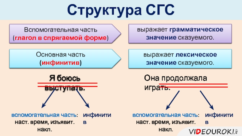 Сис пгс сгс правило схема