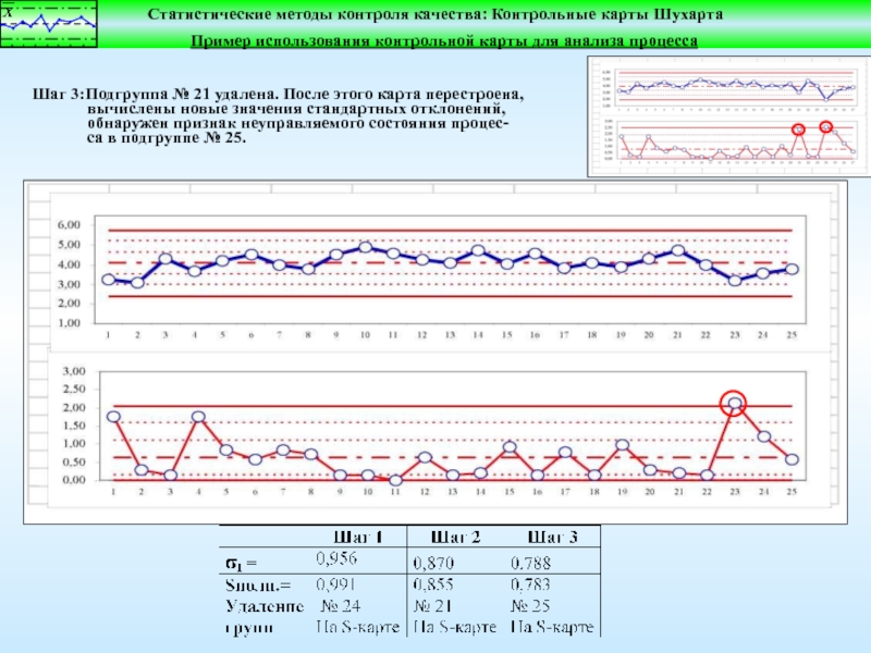 Использование контрольных карт. Контрольная карта для внутрилабораторного контроля качества. Построение карты Шухарта в excel. Контрольная карта Шухарта стандартных отклонений. Контрольные карты Шухарта для нефтепродуктов.