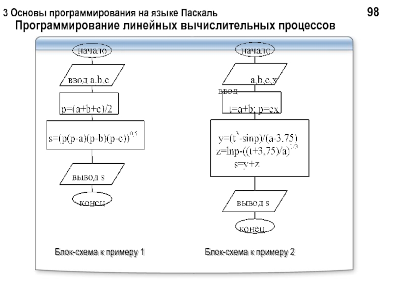 Схемы в программировании