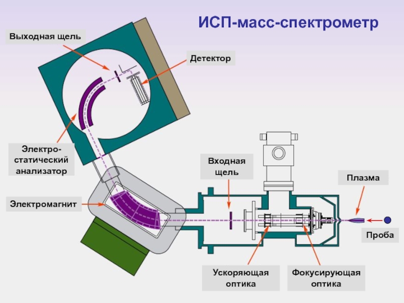 Принципиальная схема атомно эмиссионного спектрометра