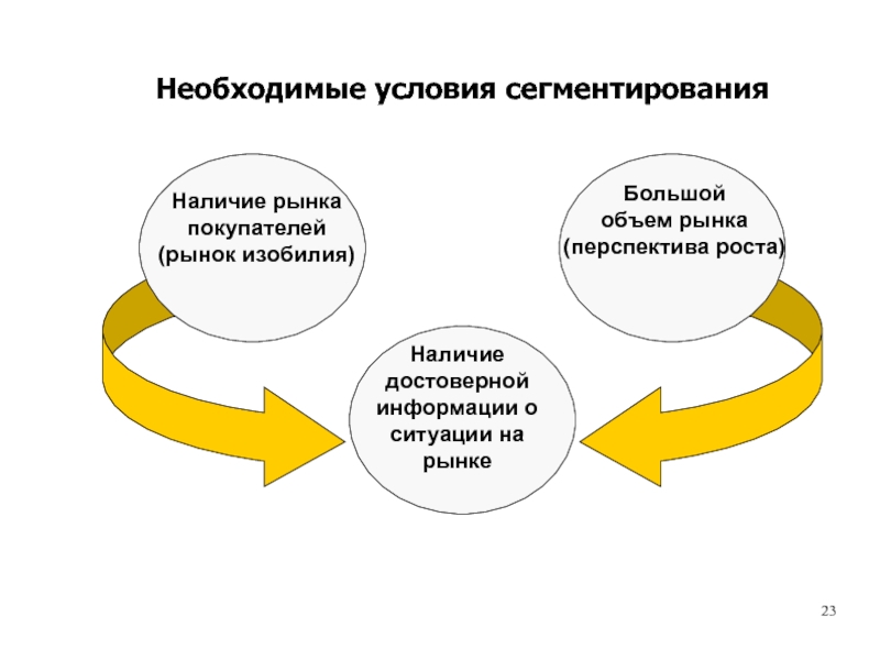 Рынок покупателя определяет ситуацию когда отмечается