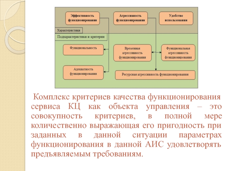 Совокупность критериев. Критерии-комплексы - это. Критерий качества функционирования а. Что такое «ситуация функционирования текста».. Качество функционирования объекта управления.