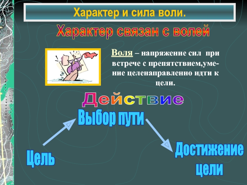 Презентация сила воли и характер