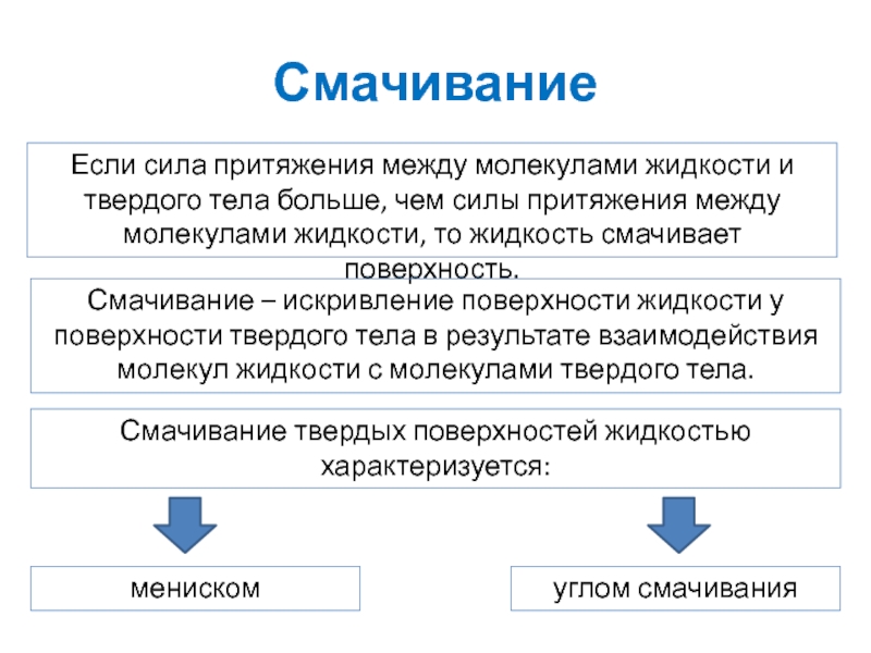 В твердых притяжения