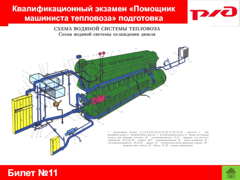 Билет №11Квалификационный экзамен «Помощник машиниста тепловоза» подготовка
