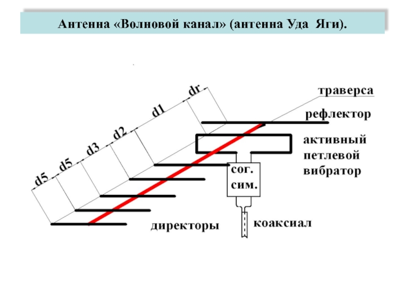 Антенна на 2 частоты. Антенна волновой канал для цифрового ТВ DVB-t2. Чертеж антенны волновой канал. Схема подключения антенны типа волновой канал. Схема антенны типа волновой канал.