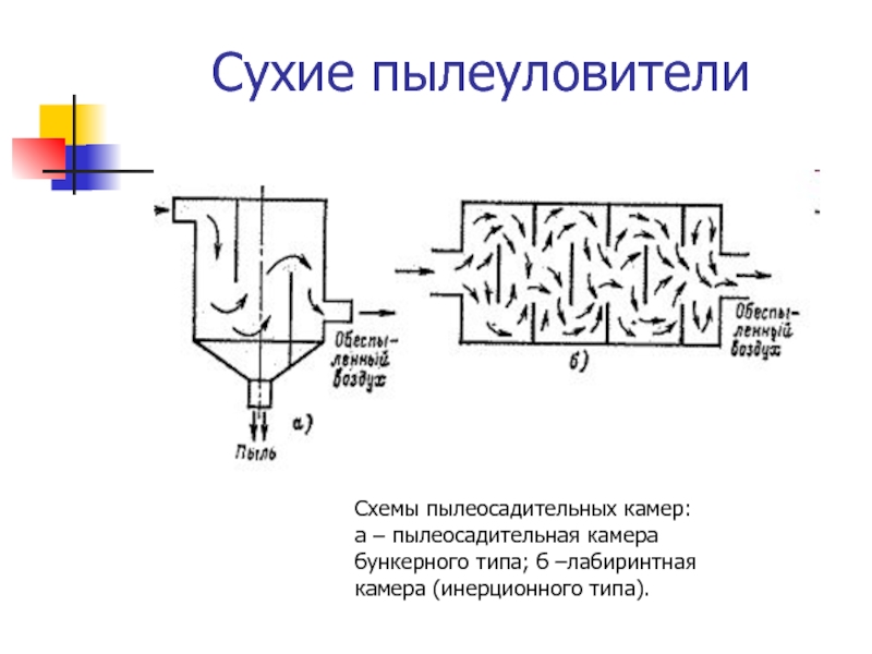 Пылеосадительная камера схема