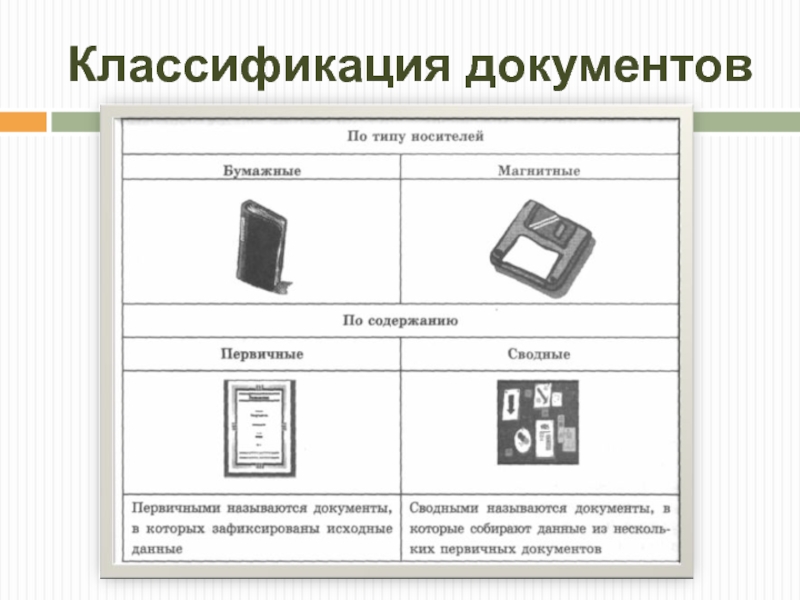 Презентация классификация документов