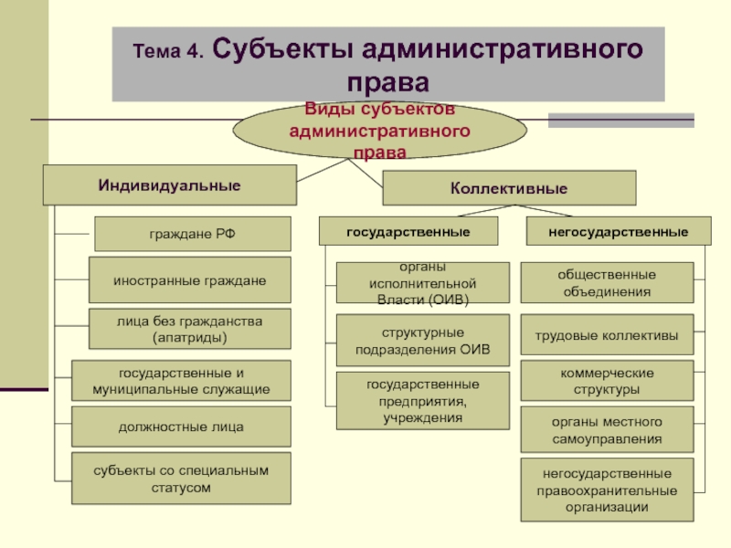 Административное право россии презентация