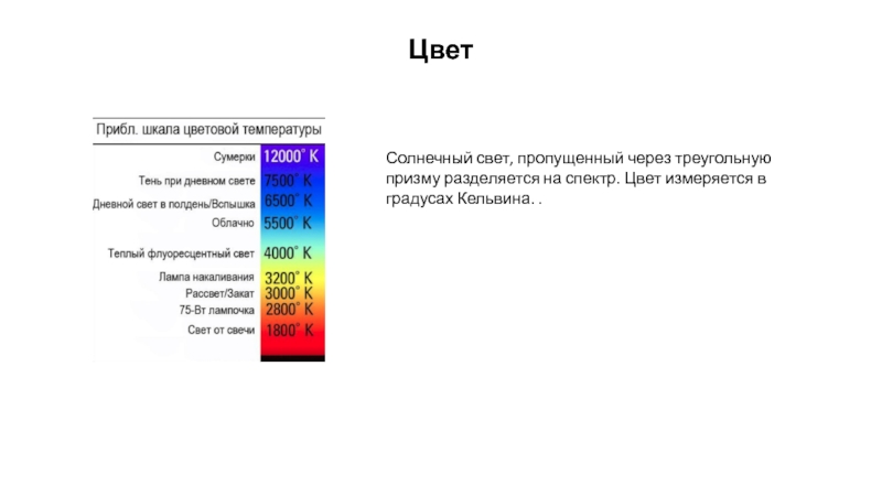 Кельвины си