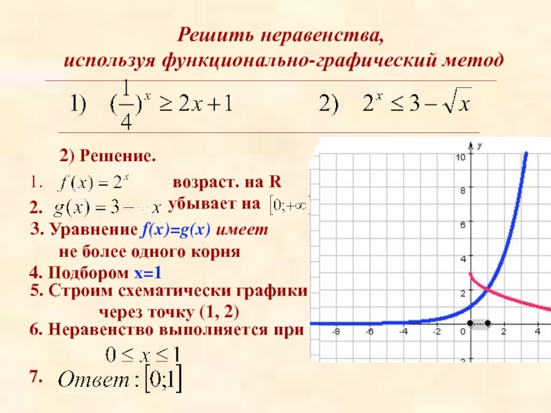 Решить неравенство y x 0. Решить неравенство графическим методом. Графический метод решения неравенств. Функционально-графический метод решения уравнений. Решение неравенств графическим способом.