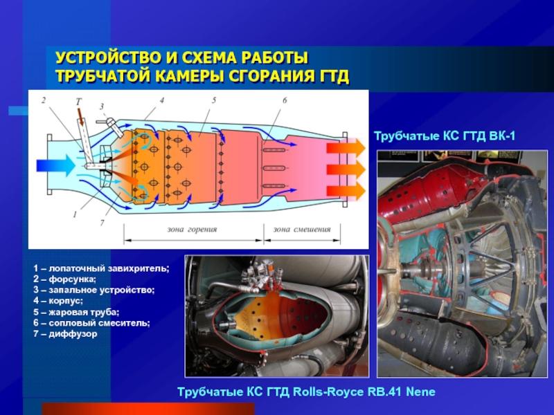 Жаровая труба авиационного двигателя