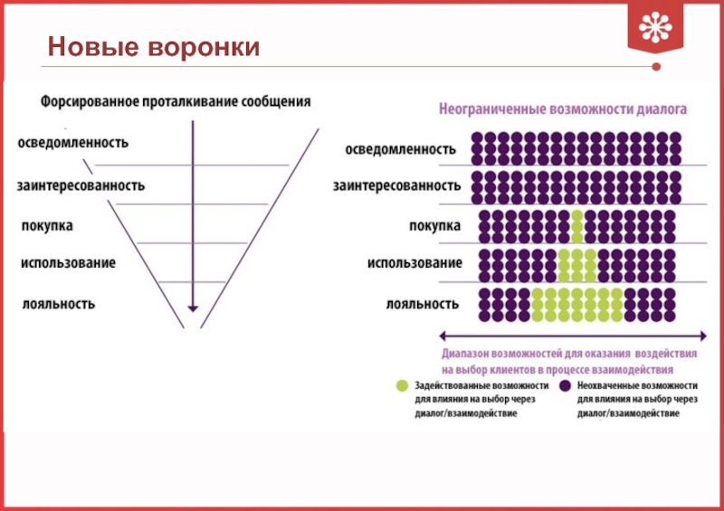 Новая воронка