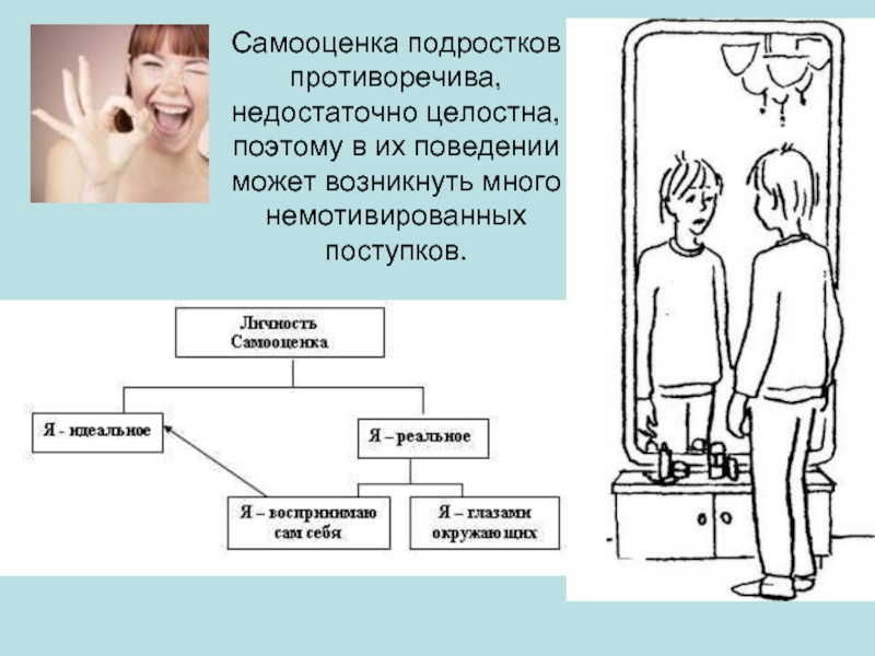 Особенности самооценки в подростковом возрасте проект