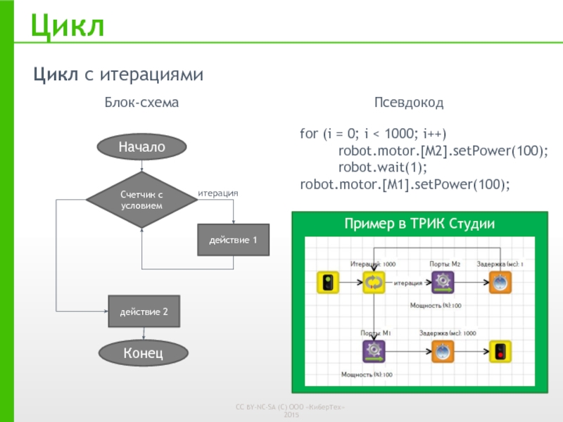 Блок схема метод простых итераций