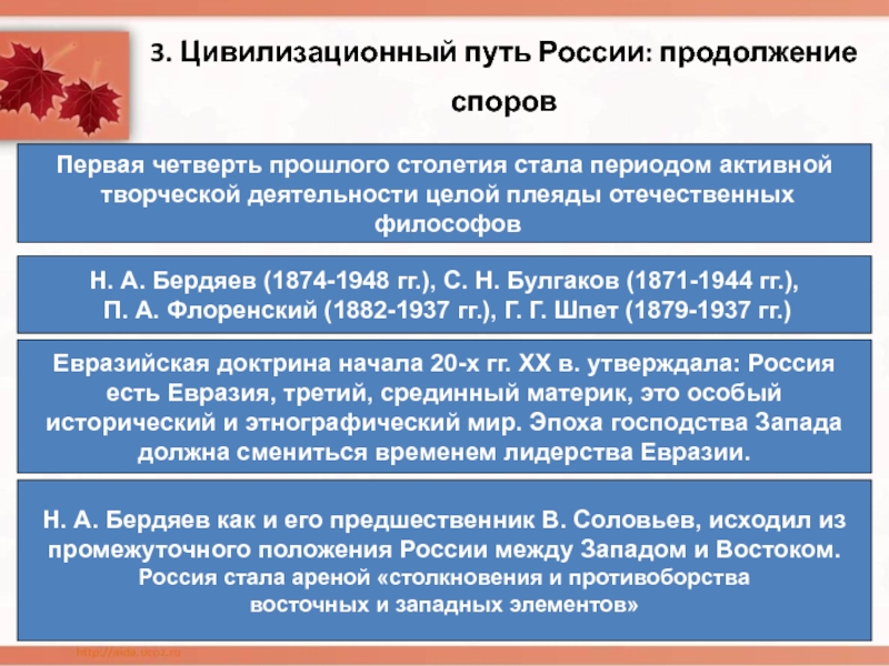 Цивилизованный путь. Цивилизационный путь России. Цивилизационный путь России продолжение споров.