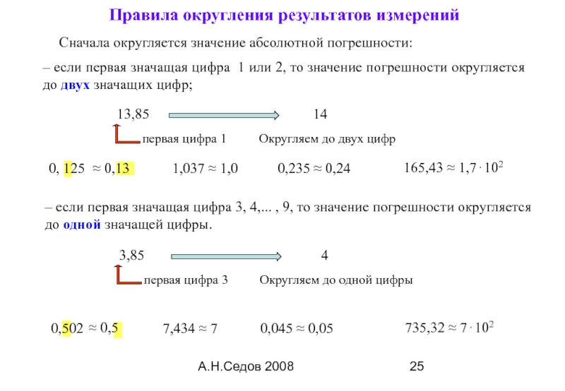 Округление значений