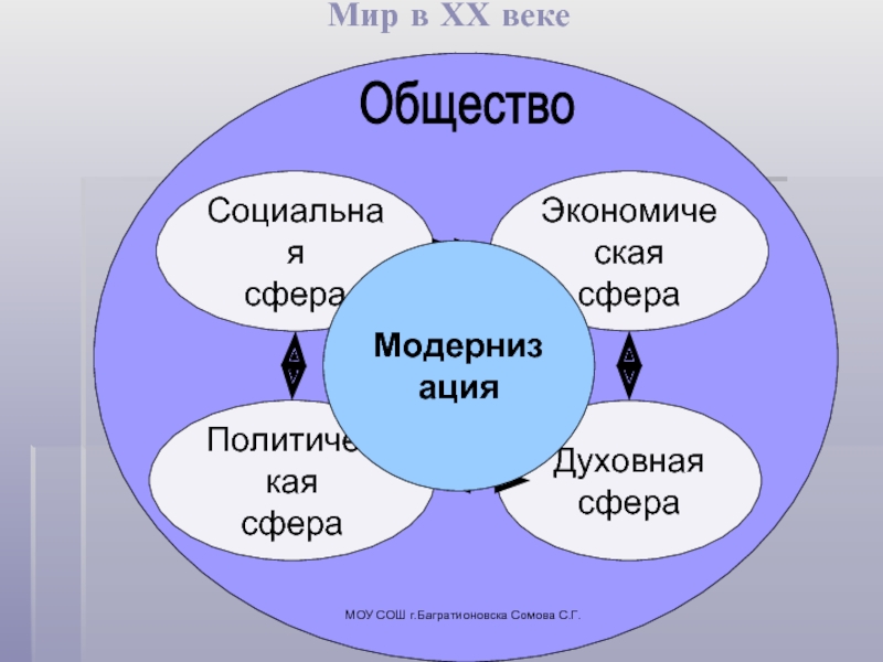 Духовная сфера общества этнос