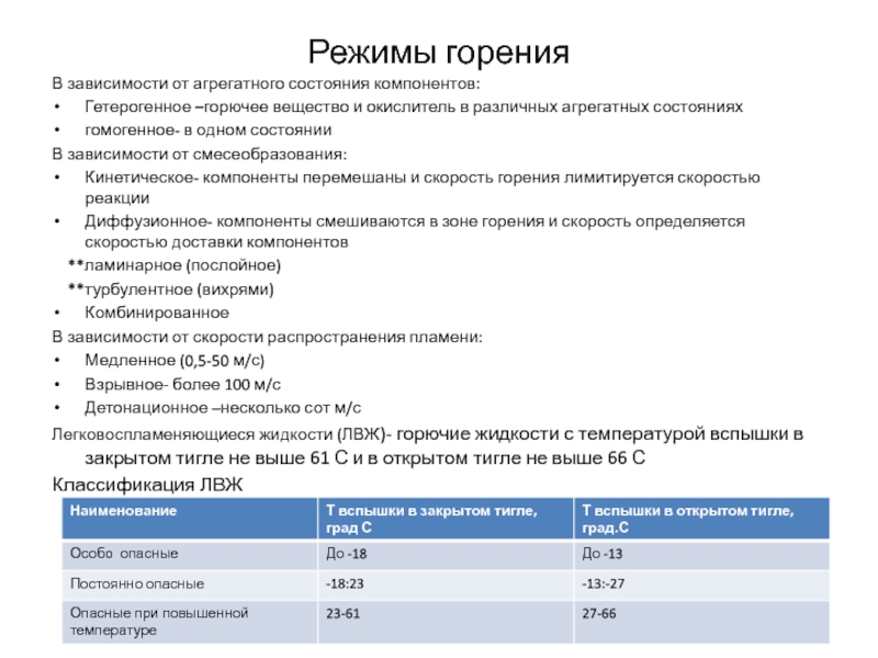 Режимы горения. Гомогенный режим горения. Гетерогенный режим горения. Гомогенный и гетерогенный режим горения.