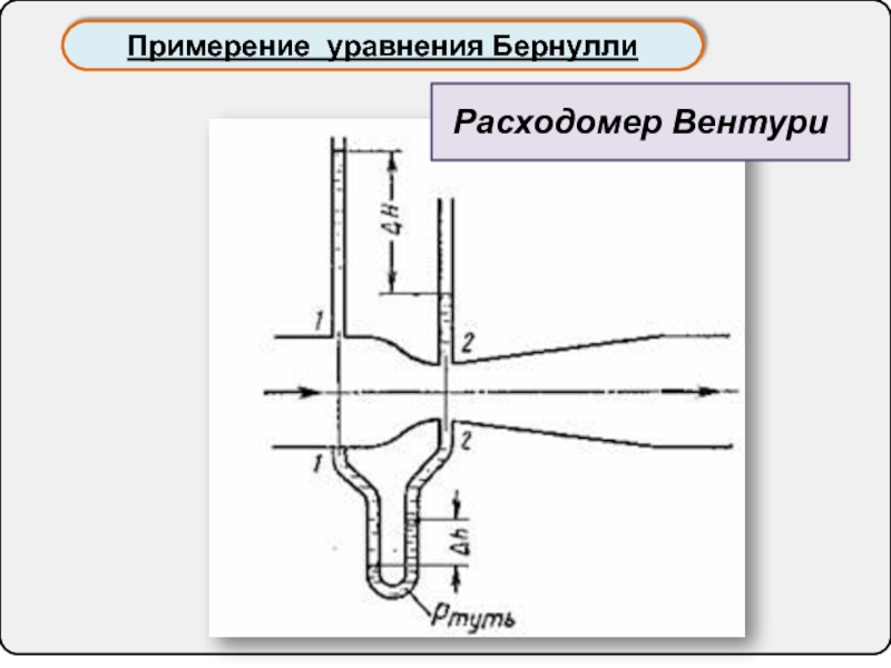 Укажите на каком рисунке изображен расходомер вентури