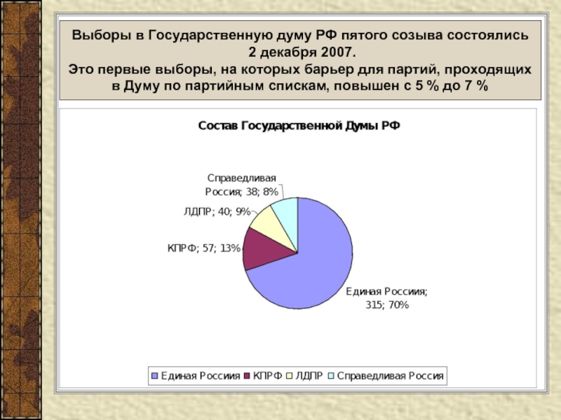 Выборы в Государственную думу РФ пятого созыва состоялись 2 декабря 2007. Это первые выборы, на которых барьер