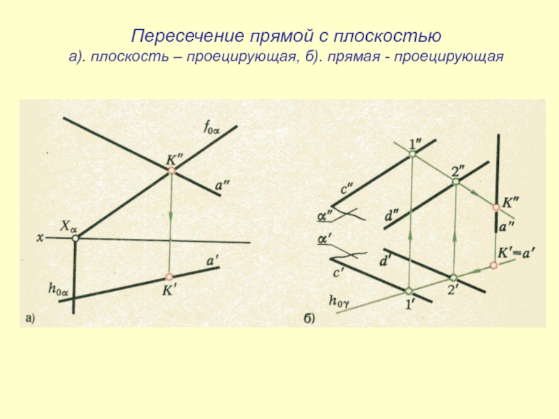 Через точку провести прямую перпендикулярную плоскости. 8. Пересечение прямой с плоскостью.. Прямая перпендикулярна плоскости круга. Точка пересечения прямой. Прямая перпендикулярная плоскости комплексный.