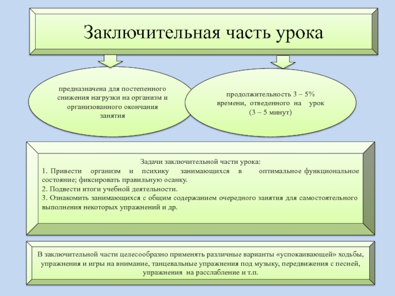 Перспективные планы самостоятельных занятий целесообразно разрабатывать на