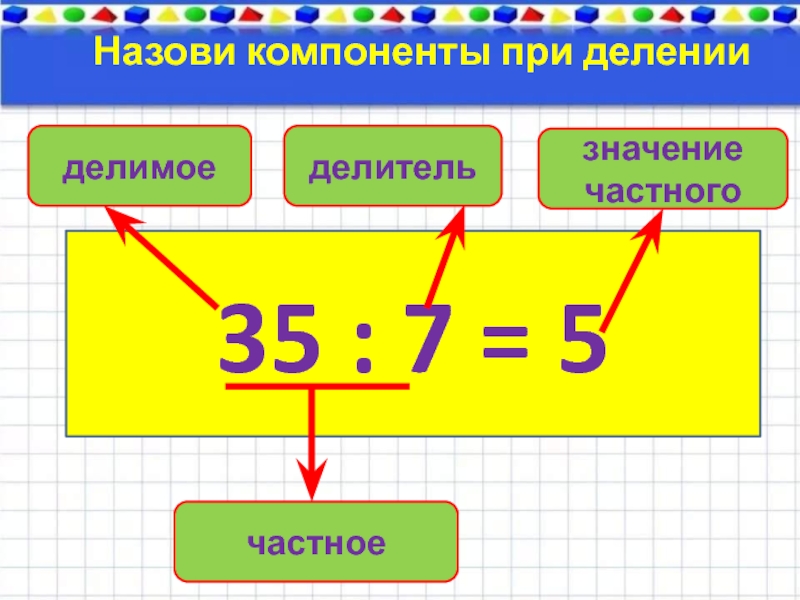 Состав деления. Компоненты деления. Компоненты при делении. Как называются компоненты при делении. Назови компоненты при делении.