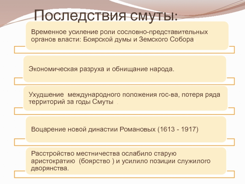 Последствия смутного времени. Последствия смуты временное усиление роли. Выписать последствия смуты. Назовите последствия смуты?. 3 Последствия смуты.