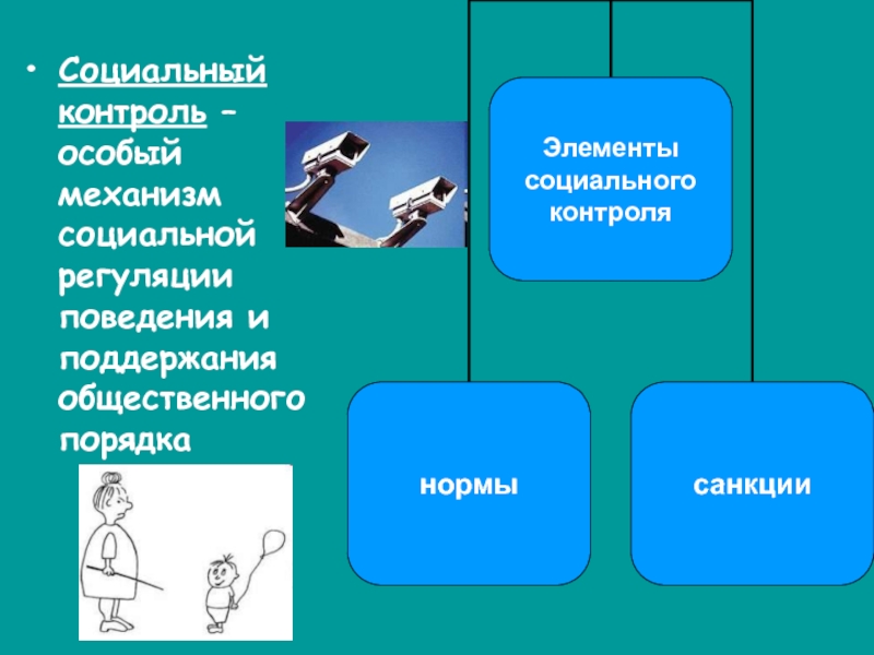 Элементы контроля. Элементы механизма социального контроля. Социальный контроль механизм поддержания общественного порядка. Механизм социальной регуляции. Механизмы контроля социальных норм.