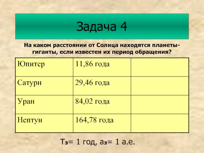 Известен период. Удаленность от солнца планет гигантов. Планеты гиганты удаленность от солнца. Расстояние от солнца планеты гиганты планеты гиганты. Расстояние от солнца планеты земной группы и планеты гиганты.