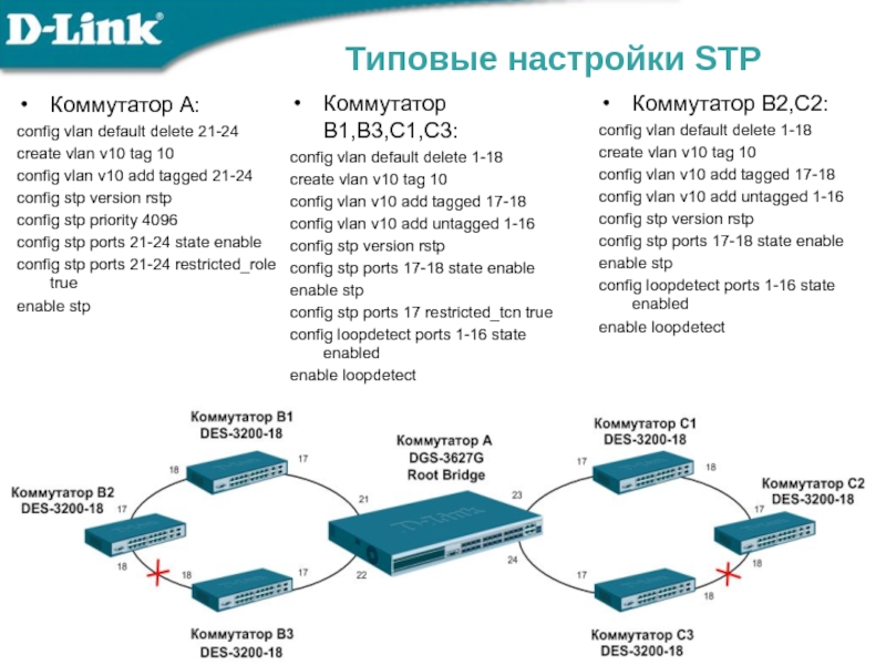 Посмотрите на рисунок на всех коммутаторах настроен протокол stp какие порты будут назначенными