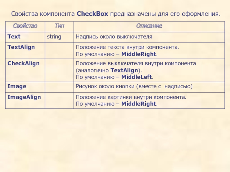 Свойства компонента CheckBox предназначены для его оформления.